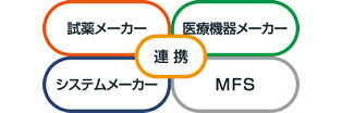 MI Webシリーズ紹介